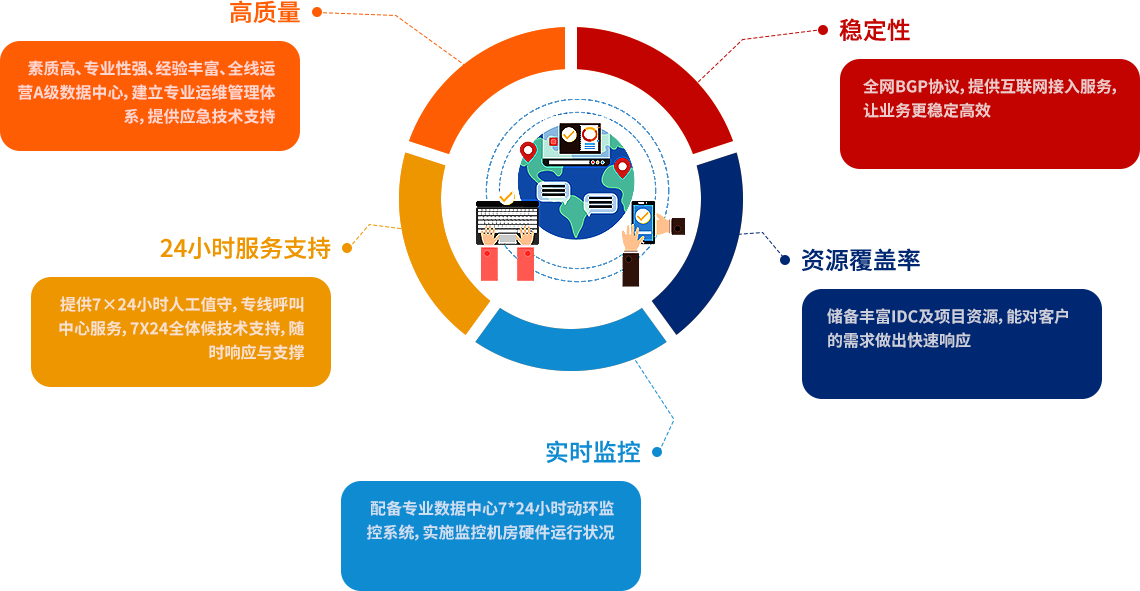 产品优势 产品优势